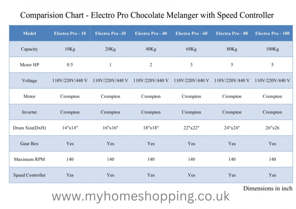 Electra Pro 20 KG Chocolate Melanger Nut Butter Grind - Chart
